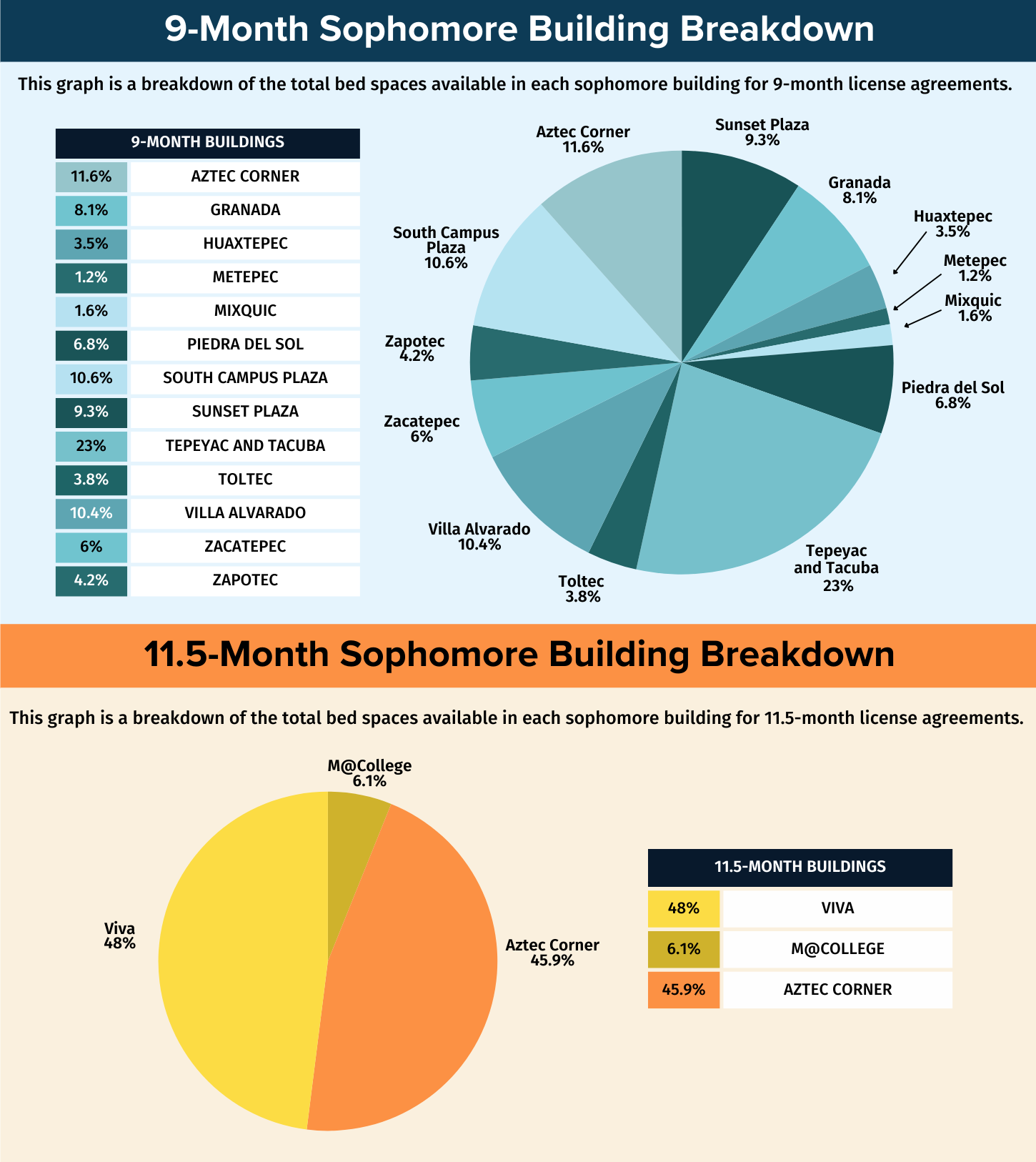 building breakdown chart